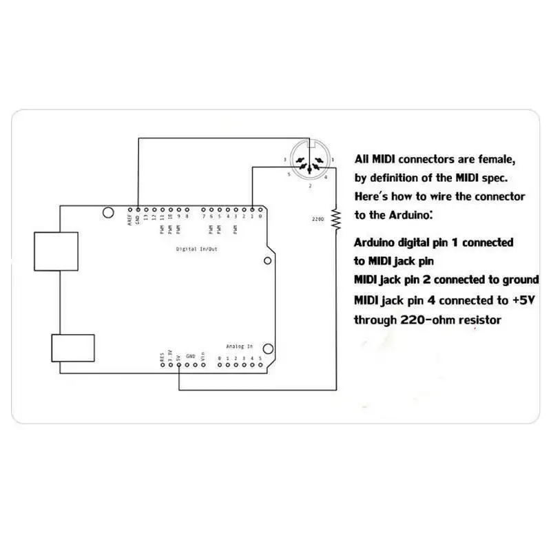 Placa adaptadora de música MID - Musical Instrument Digital Interface (Midi) reseña y precio